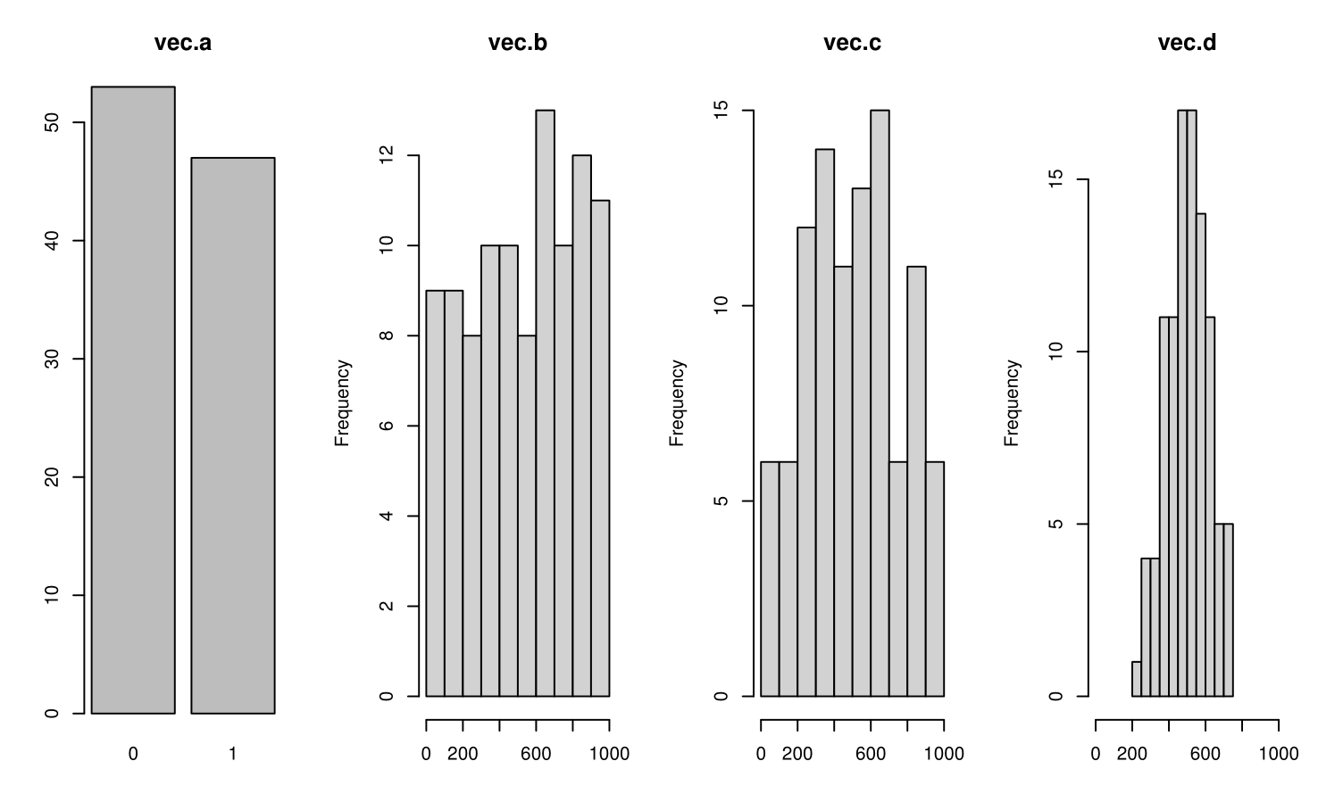 EXAMPLE 2 vector data