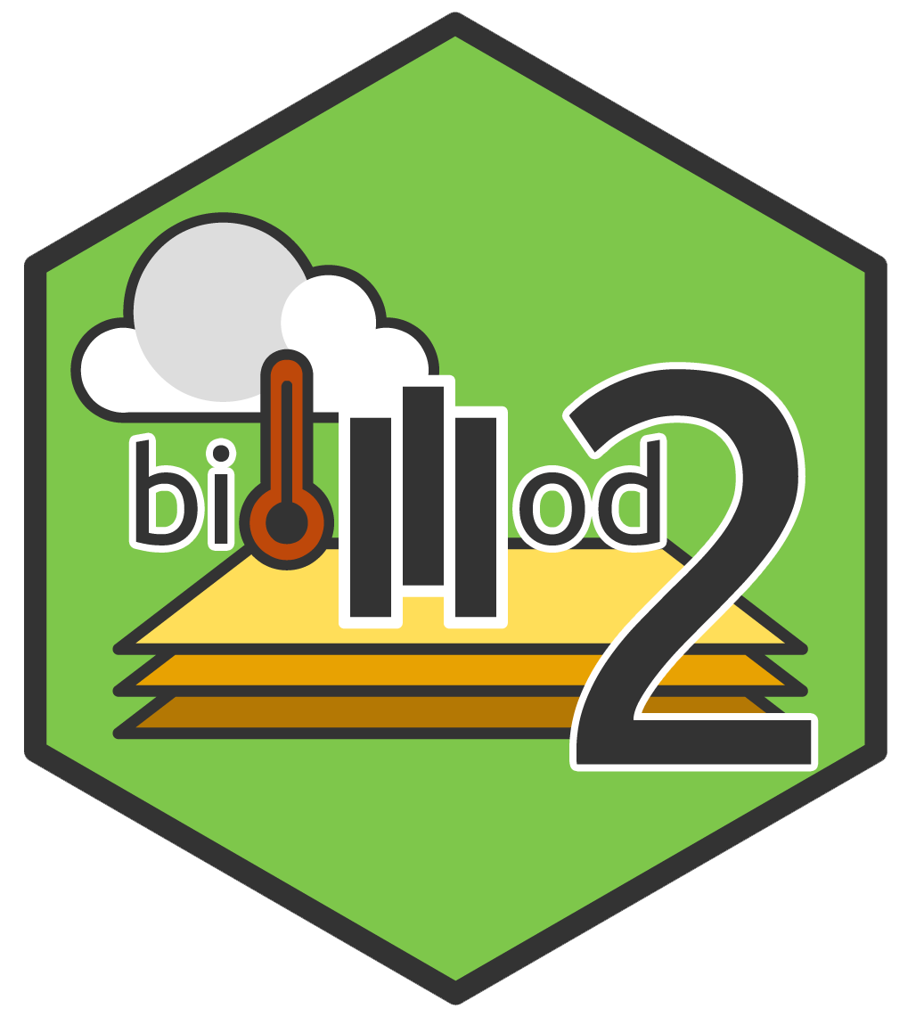 Logo biomod2