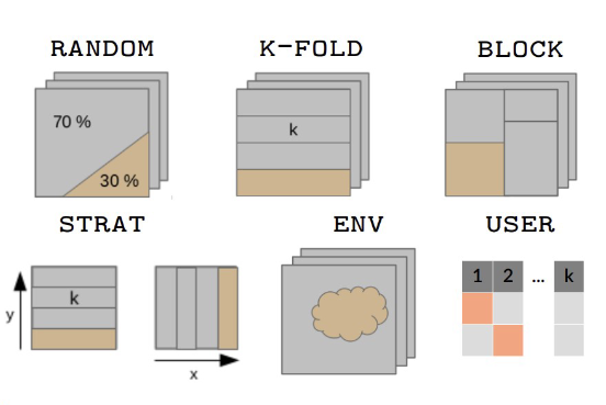 Cross-validation Picture Summary