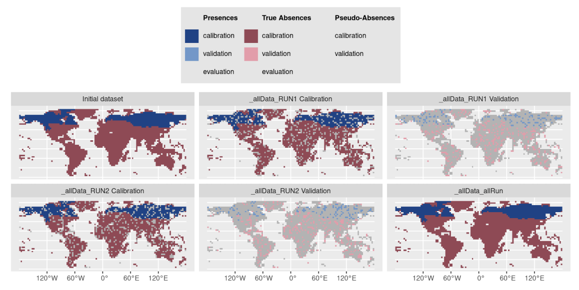 Formating data with cross-validation